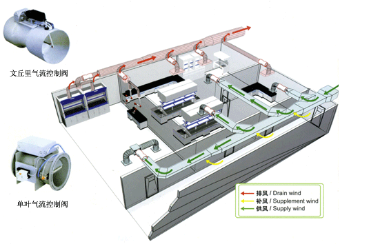实验室通风管道，VAV控制系统，VAV控制器